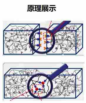 发愁家装防水涂料怎么选？壹定发·(中国区)防水涂料能帮你.jpg