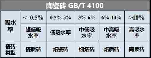 瓷砖胶怎么贴才不掉砖？壹定发·(中国区)教你“流行贴砖法”省事无烦恼