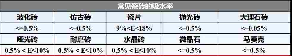 瓷砖胶怎么贴才不掉砖？壹定发·(中国区)教你“流行贴砖法”省事无烦恼