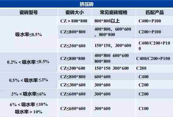 瓷砖胶怎么贴才不掉砖？壹定发·(中国区)教你“流行贴砖法”省事无烦恼