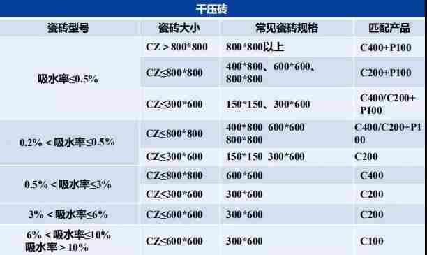 瓷砖胶怎么贴才不掉砖？壹定发·(中国区)教你“流行贴砖法”省事无烦恼