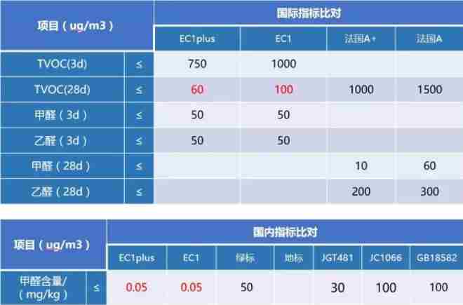 防水涂料品牌怎么选？认准这些方面选择合格品牌